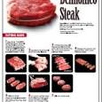 delmonico steak