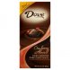 Dove cranberry almond silky smooth dark chocolate Calories