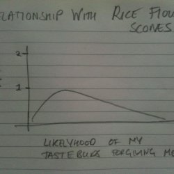 Rice Flour Scones